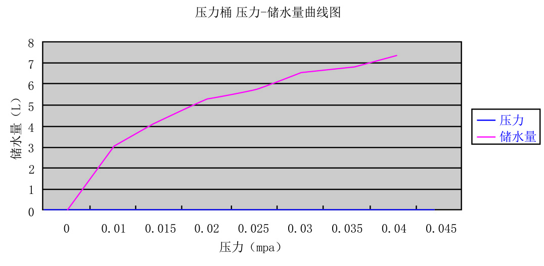 波萊特