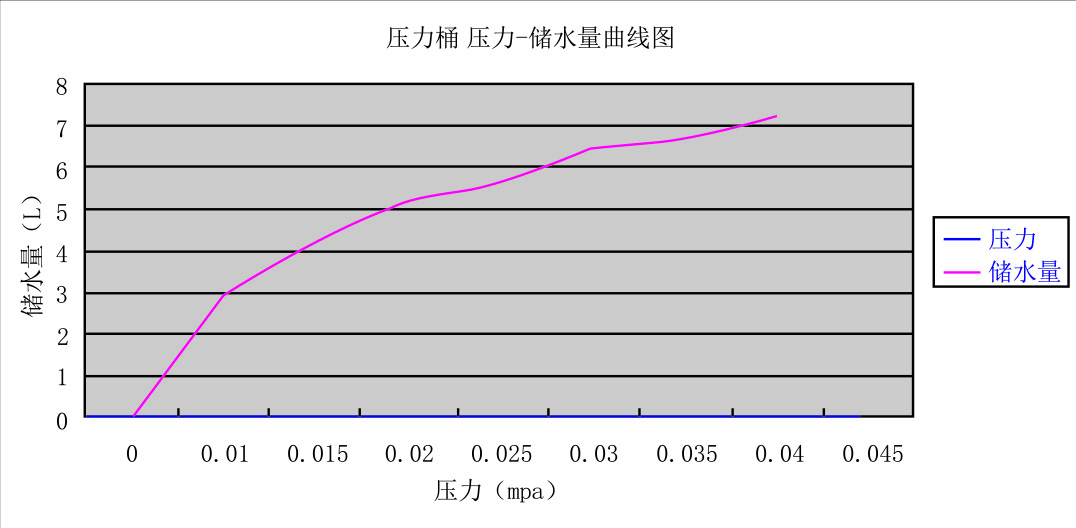 波萊特